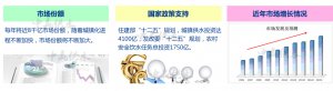 二次供水設(shè)備業(yè)務(wù)好跑嗎？中贏助您實(shí)現(xiàn)創(chuàng)業(yè)夢想！