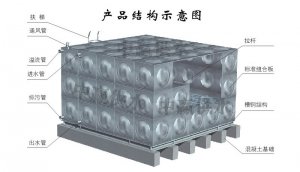 組合式不銹鋼水箱生產(chǎn)制作流程是怎么樣的？