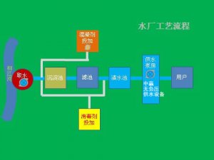 高層住宅家里自來(lái)水是怎么來(lái)的？自來(lái)水可以直