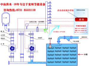 城市高層小區(qū)恒壓變頻供水原理是什么？它的節(jié)能性優(yōu)點是如何突出的？